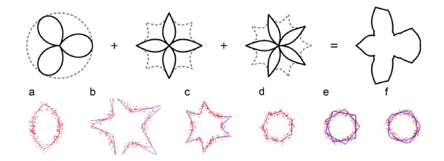 datatransformation